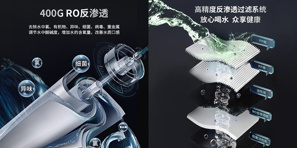優質(zhì)直飲水機應該具(jù)備哪些條件?